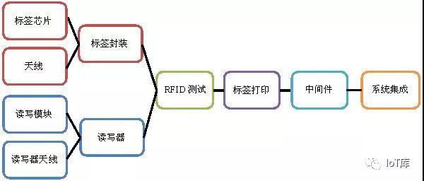 RFIDA(ch)֪R(sh)  a(chn)I(y)